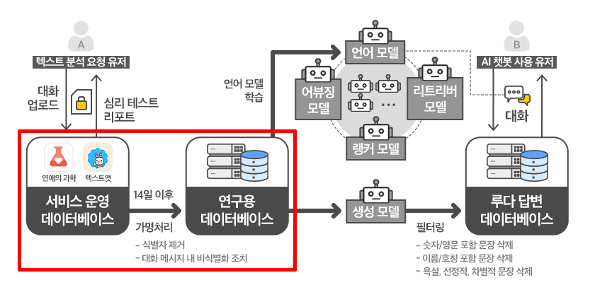 privacy-1