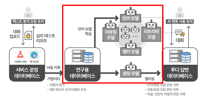 privacy-3-1